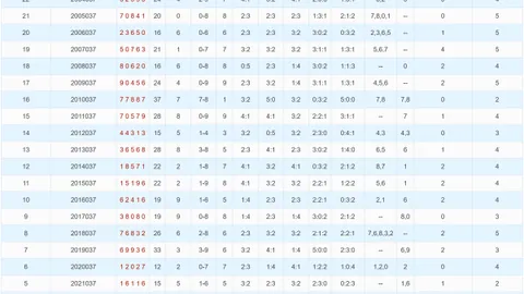 【勇者预测站】2026033期3D形态揭秘：精准跨度定胆，独揽39号秘码！