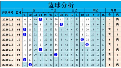 福彩3D 2026046期专家预测：包星质合分析前区十码