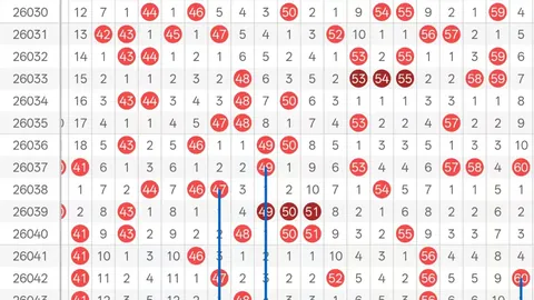 大乐透26020期专家预测：前区五胆号码推荐