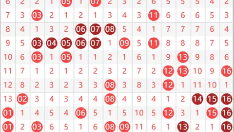 2026022期双色球专家推荐：最佳分析12红2蓝攻略