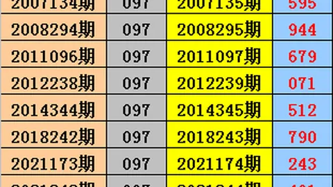 大乐透051期专家质合分析推荐：复试直选014067345