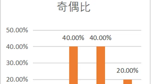 福彩3D叶富新2026050期诗谜字谜推荐