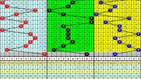 双色球2026021期蓝球号码冷热分析及推荐