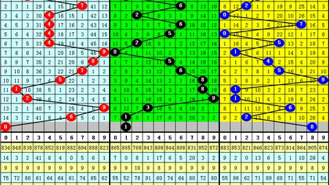 大乐透期号专家质合分析推荐前区十码组合