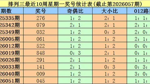 26057期体彩排列三专家推荐：稳赚质合分析及前区十码