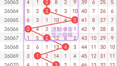 体彩排列326058期专家推荐号码分析：079、246、25