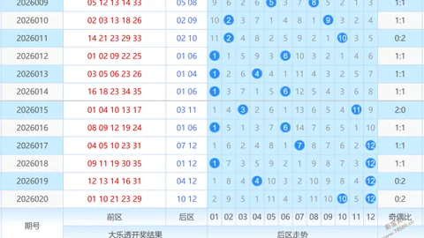 快乐八第26062期走势分析：专家推荐防三重码