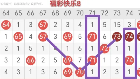 大乐透26025期专家推荐：前区十码及区间比