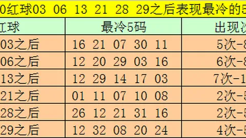 李笑岚2026076期排列三推荐：小号旺，金胆9，两小一大参