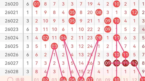福彩3D第053期专家推荐：上期中六胆，质合分析及前区十码