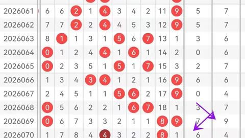 【神秘透视】排列三26034期五大突破格局显现，大奖风云再起！