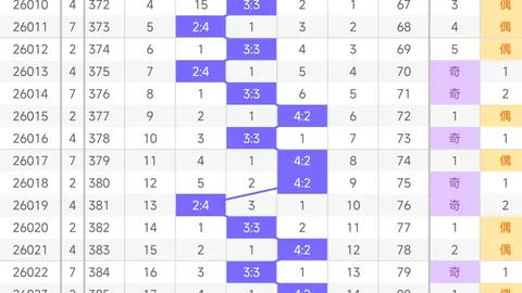 26063期排列5南哥质合分析推荐号码