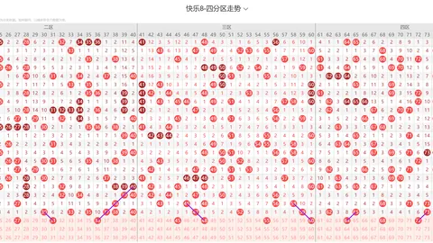 双色球032期：蓝球预测03，红球胆码16 26推荐