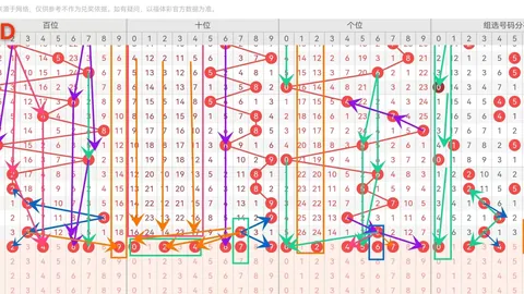 2026147期 2026年易麒福彩3第147期大发彩种分析：四字真言字谜攻略