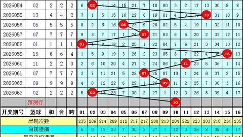 福彩3第2026146期神算天五行和值胆码图